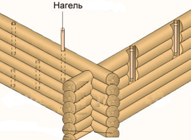 Схема установки нагелей в брусовом доме